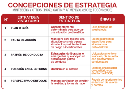 WP_ACIS_Cuadro_ConcepcionesDeEstrategia_original-01-01