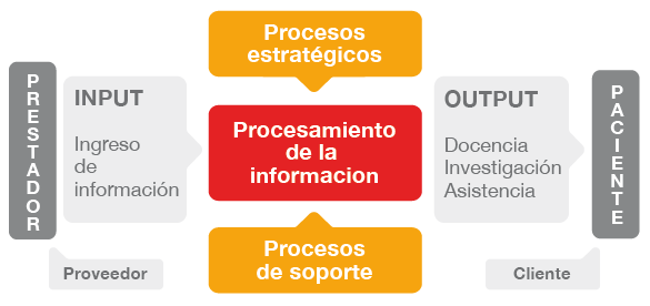 Elementos de un proceso